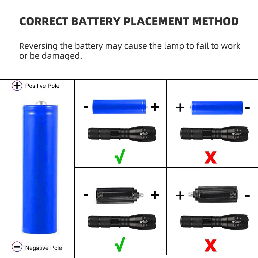 High Power Led Flashlights Camping Torch 5 Lighting Modes Aluminum Alloy Zoomable Light Waterproof Material Use 3 AAA Batteries