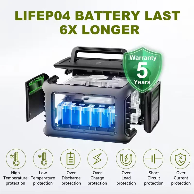 ALLPOWERS Portable Power Station R600, 299Wh LiFeP04 Battery with 2x 600W (1200W Surge) AC Outlets for Outdoor Camping RV Home